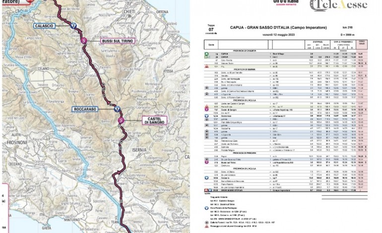 Giro d'Italia 2023, Castel di Sangro si prepara al passaggio della Carovana Rosa