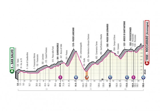 Svelato il percorso del Giro d'Italia 2020, decisiva la tappa a Roccaraso