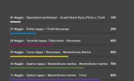 Tappa a Roccaraso del Motogiro d'Italia: 27 - 28 maggio