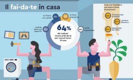 Piccoli lavori in casa? I molisani scelgono il fai da te