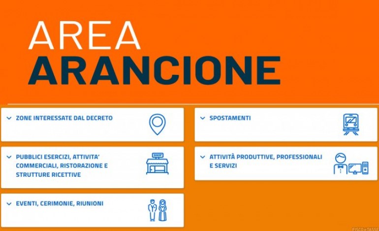 Abruzzo zona arancione, la restrizione scatterà mercoledì 11 novembre