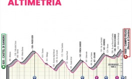 Giro d'Italia: 09 tappa Castel di Sangro - Campo Felice, percorso e cronotabella