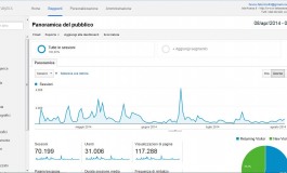 TeleAesse spopola e festeggia il primo quadrimestre. Pochi “click” a quota 120.000 visite